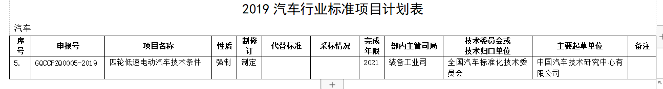 重大利好！工信部重新订低速电动车标准，产业迎来“回血期