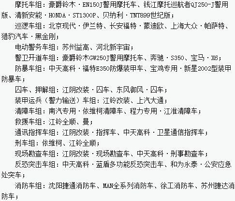 “2013年度全国公安民警评选警用车辆最佳汽车品牌、企业十佳活动”评选沐鸣2榜上有名