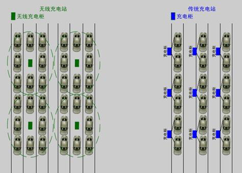 电动汽车无线充电技术原理图