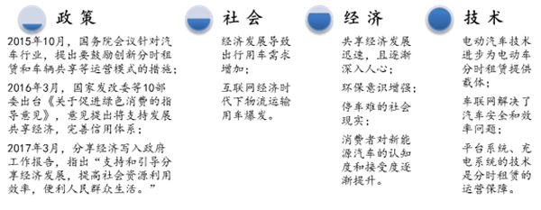 新能源汽车的投资分析