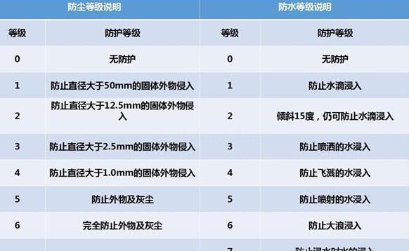 纳尼？电动汽车涉水能力竟然远超燃油车？