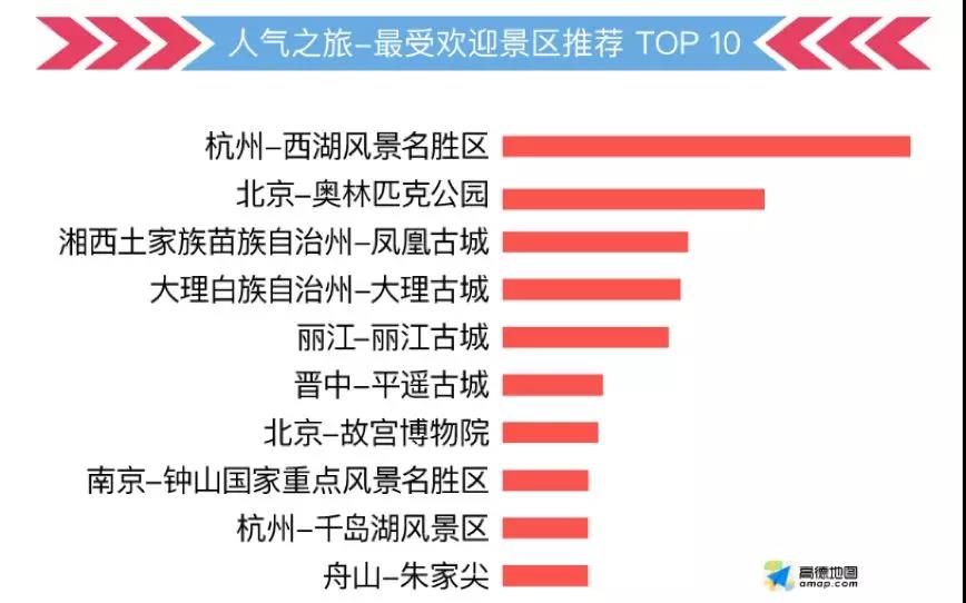 这份指南请收好，祝你中秋国庆出行一路畅通~