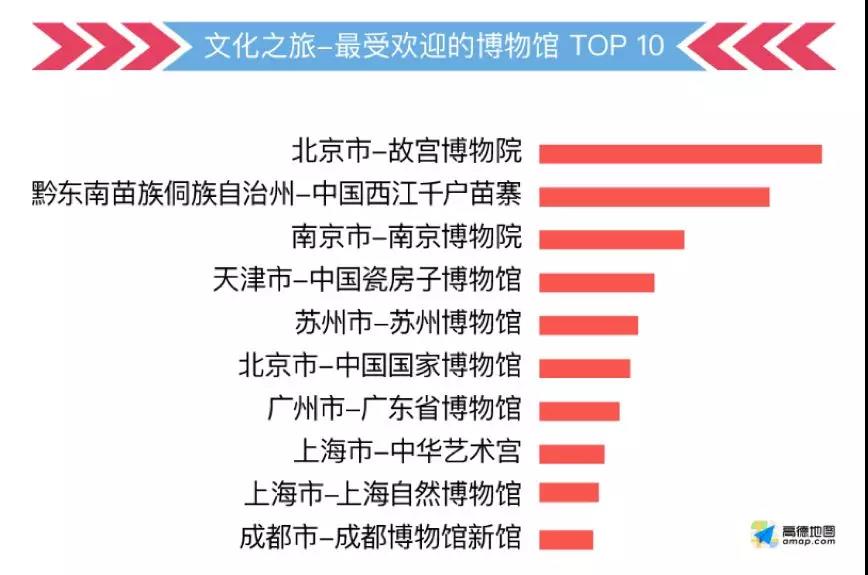 这份指南请收好，祝你中秋国庆出行一路畅通~