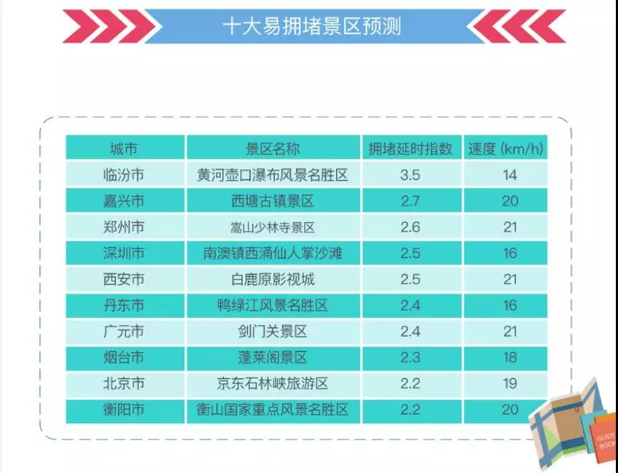这份指南请收好，祝你中秋国庆出行一路畅通~