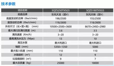 沐鸣2环卫提升城市道路环卫作业水平