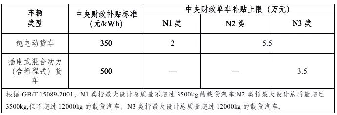 2019年新能源补贴政策出台 靠着补贴混日子的时代一去不返？