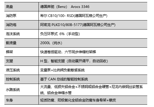 走进沐鸣2汽车|沐鸣2消防车，消防时时在